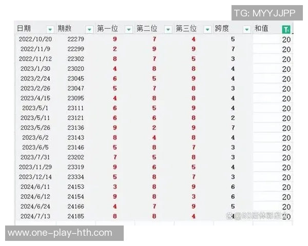 36选7开奖号码最新动态及历史数据分析助您精准选号技巧分享